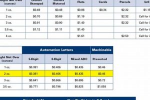USPS 2014 Postage Stamp Prices & Costs Old Stamp Collecting Guide: Discover, Value & Preserve Vintage Stamps USPS 2014 Postage Stamp Prices & Costs | Old Stamp Collecting Guide: Discover, Value & Preserve Vintage Stamps