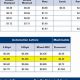 USPS 2014 Postage Stamp Prices & Costs | Old Stamp Collecting Guide: Discover, Value & Preserve Vintage Stamps