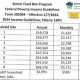 PA Food Stamp Income Limits: A 2024 Guide | Safem Fabrication - Precision Engineering & Custom Manufacturing Solutions