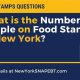 NY Food Stamp Guide: Benefits & Eligibility | Safem Fabrication - Precision Engineering & Custom Manufacturing Solutions