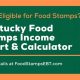 Decatur AL Food Stamp Office: Your Guide & Resources | Old Stamp Collecting Guide: Discover, Value & Preserve Vintage Stamps