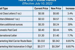 USPS Postcard Price: 2024 Guide &amp; Discounts | Old Stamp Collecting Guide: Discover, Value & Preserve Vintage Stamps