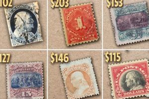 Understanding Stamp Collecting Price Guide | Safem Fabrication - Precision Engineering & Custom Manufacturing Solutions