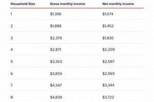 Check AZ Food Stamp Eligibility: Use Our Calculator Old Stamp Collecting Guide: Discover, Value & Preserve Vintage Stamps Check AZ Food Stamp Eligibility: Use Our Calculator | Old Stamp Collecting Guide: Discover, Value & Preserve Vintage Stamps