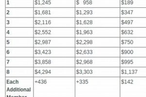 Louisiana Food Stamp Chart | Old Stamp Collecting Guide: Discover, Value & Preserve Vintage Stamps