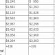 Louisiana Food Stamp Chart | Old Stamp Collecting Guide: Discover, Value & Preserve Vintage Stamps