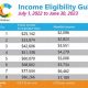 Ohio Food Stamp Income Limits 2024 &amp; Eligibility | Old Stamp Collecting Guide: Discover, Value & Preserve Vintage Stamps