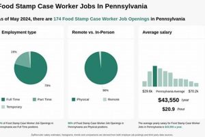 Find Food Stamp Case Worker Jobs Near You Old Stamp Collecting Guide: Discover, Value & Preserve Vintage Stamps Find Food Stamp Case Worker Jobs Near You | Old Stamp Collecting Guide: Discover, Value & Preserve Vintage Stamps
