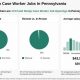 Find Food Stamp Case Worker Jobs Near You | Old Stamp Collecting Guide: Discover, Value & Preserve Vintage Stamps