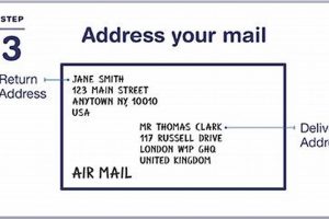 Send Postcards Abroad: A Simple Guide | Old Stamp Collecting Guide: Discover, Value & Preserve Vintage Stamps