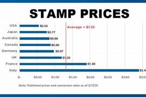 2017 Postage Stamp Price: A Detailed Guide Old Stamp Collecting Guide: Discover, Value & Preserve Vintage Stamps 2017 Postage Stamp Price: A Detailed Guide | Old Stamp Collecting Guide: Discover, Value & Preserve Vintage Stamps