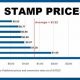 2017 Postage Stamp Price: A Detailed Guide | Old Stamp Collecting Guide: Discover, Value & Preserve Vintage Stamps