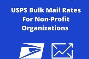 Bulk Postcard Postage Rates & Discounts Old Stamp Collecting Guide: Discover, Value & Preserve Vintage Stamps Bulk Postcard Postage Rates & Discounts | Old Stamp Collecting Guide: Discover, Value & Preserve Vintage Stamps