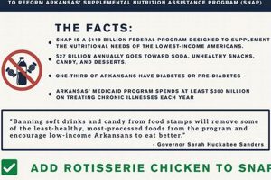 Revamping Food Stamp Programs for a Stronger Future Old Stamp Collecting Guide: Discover, Value & Preserve Vintage Stamps Revamping Food Stamp Programs for a Stronger Future | Old Stamp Collecting Guide: Discover, Value & Preserve Vintage Stamps