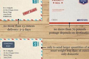 Postcard Stamps: Do You Need One? Old Stamp Collecting Guide: Discover, Value & Preserve Vintage Stamps Postcard Stamps: Do You Need One? | Old Stamp Collecting Guide: Discover, Value & Preserve Vintage Stamps