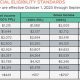 RI Food Stamp Program Guide &amp; Application | Old Stamp Collecting Guide: Discover, Value & Preserve Vintage Stamps