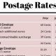 Current Postcard Postage Rates &amp; Costs | Old Stamp Collecting Guide: Discover, Value & Preserve Vintage Stamps