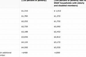 Check Missouri Food Stamp Eligibility Today Old Stamp Collecting Guide: Discover, Value & Preserve Vintage Stamps Check Missouri Food Stamp Eligibility Today | Old Stamp Collecting Guide: Discover, Value & Preserve Vintage Stamps