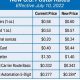 Postcard Stamp Prices: Current USPS Rates & Costs | Old Stamp Collecting Guide: Discover, Value & Preserve Vintage Stamps