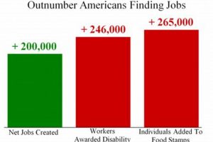 Find Food Stamp Jobs: SNAP Careers & Employment Old Stamp Collecting Guide: Discover, Value & Preserve Vintage Stamps Find Food Stamp Jobs: SNAP Careers & Employment | Old Stamp Collecting Guide: Discover, Value & Preserve Vintage Stamps