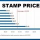 USPS Postage Stamp Price Today &amp; Cost Calculator | Old Stamp Collecting Guide: Discover, Value & Preserve Vintage Stamps