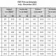PA Food Stamp Schedule 2024 Guide & Updates | Old Stamp Collecting Guide: Discover, Value & Preserve Vintage Stamps