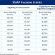 Az Food Stamp Eligibility Calculator 2023 | Old Stamp Collecting Guide: Discover, Value & Preserve Vintage Stamps