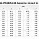 Postage Stamp Weight: A Comprehensive Guide | Old Stamp Collecting Guide: Discover, Value & Preserve Vintage Stamps