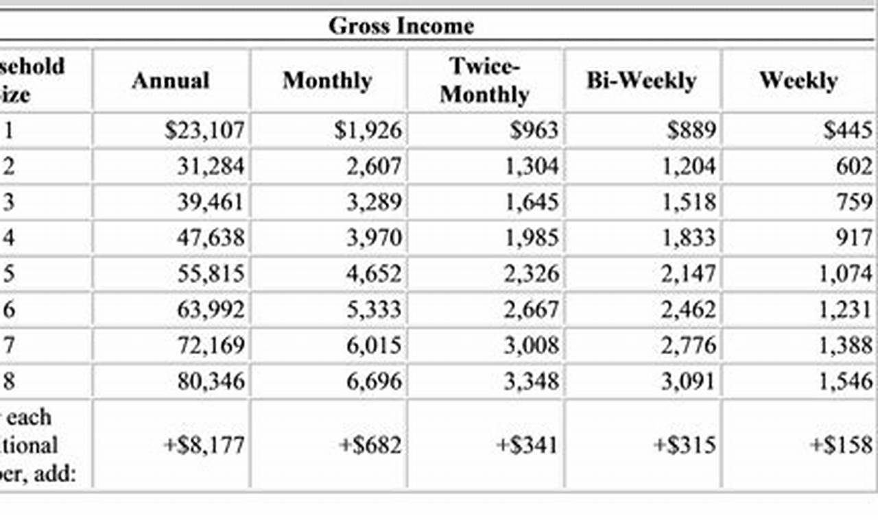 NYC Food Stamp Calculator: Check Eligibility Now