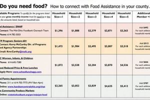Columbus Ohio Food Stamp Office Old Stamp Collecting Guide: Discover, Value & Preserve Vintage Stamps Columbus Ohio Food Stamp Office | Old Stamp Collecting Guide: Discover, Value & Preserve Vintage Stamps
