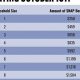 SNAP Benefits Increase: October 2024 Updates | Old Stamp Collecting Guide: Discover, Value & Preserve Vintage Stamps
