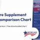 Medicare Supplement Comparison Schedule Postcard | Old Stamp Collecting Guide: Discover, Value & Preserve Vintage Stamps