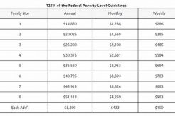 WV Food Stamp Income Limits & Guidelines 2024 Old Stamp Collecting Guide: Discover, Value & Preserve Vintage Stamps WV Food Stamp Income Limits & Guidelines 2024 | Old Stamp Collecting Guide: Discover, Value & Preserve Vintage Stamps