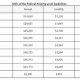 WV Food Stamp Income Limits & Guidelines 2024 | Old Stamp Collecting Guide: Discover, Value & Preserve Vintage Stamps