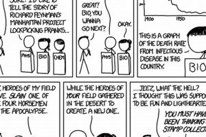 The Ultimate Guide to xkcd Comic Archiving Old Stamp Collecting Guide: Discover, Value & Preserve Vintage Stamps The Ultimate Guide to xkcd Comic Archiving | Old Stamp Collecting Guide: Discover, Value & Preserve Vintage Stamps