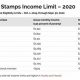 Michigan Food Stamp Income Limits & Requirements 2024 | Old Stamp Collecting Guide: Discover, Value & Preserve Vintage Stamps