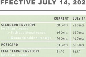 Cost To Mail A Postcard In 2024 Old Stamp Collecting Guide: Discover, Value & Preserve Vintage Stamps Cost To Mail A Postcard In 2024 | Old Stamp Collecting Guide: Discover, Value & Preserve Vintage Stamps