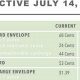 Cost To Mail A Postcard In 2024 | Old Stamp Collecting Guide: Discover, Value & Preserve Vintage Stamps