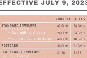 2024 Postage Stamp Price Hike: Get Ready Old Stamp Collecting Guide: Discover, Value & Preserve Vintage Stamps 2024 Postage Stamp Price Hike: Get Ready | Old Stamp Collecting Guide: Discover, Value & Preserve Vintage Stamps