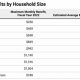 ND Food Stamp Calculator: Estimate Your Benefits | Old Stamp Collecting Guide: Discover, Value & Preserve Vintage Stamps