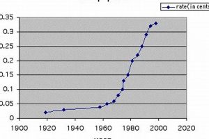 A History of Postage Stamp Price Changes Old Stamp Collecting Guide: Discover, Value & Preserve Vintage Stamps A History of Postage Stamp Price Changes | Old Stamp Collecting Guide: Discover, Value & Preserve Vintage Stamps