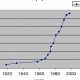A History of Postage Stamp Price Changes | Old Stamp Collecting Guide: Discover, Value & Preserve Vintage Stamps