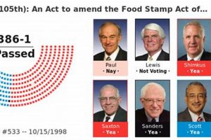The 1977 Food Stamp Act: A Turning Point | Old Stamp Collecting Guide: Discover, Value & Preserve Vintage Stamps