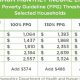 Food Stamp Income Limits Washington State | Old Stamp Collecting Guide: Discover, Value & Preserve Vintage Stamps