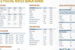 Postcard Postage Prices: 2024 Guide &amp; Rates | Old Stamp Collecting Guide: Discover, Value & Preserve Vintage Stamps