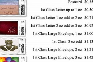 2018 Postage Stamp Prices: A Complete Guide Old Stamp Collecting Guide: Discover, Value & Preserve Vintage Stamps 2018 Postage Stamp Prices: A Complete Guide | Old Stamp Collecting Guide: Discover, Value & Preserve Vintage Stamps