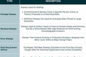 Is Stamp Collecting a Wise Investment Strategy? Old Stamp Collecting Guide: Discover, Value & Preserve Vintage Stamps Is Stamp Collecting a Wise Investment Strategy? | Old Stamp Collecting Guide: Discover, Value & Preserve Vintage Stamps