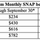 2024 MO Food Stamp Amount Chart & Guide | Old Stamp Collecting Guide: Discover, Value & Preserve Vintage Stamps