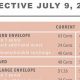 Vintage Postcard Price Guide & Values | Old Stamp Collecting Guide: Discover, Value & Preserve Vintage Stamps