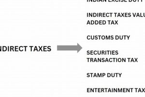 Understanding Interstate Custom Duty Stamp Fees Old Stamp Collecting Guide: Discover, Value & Preserve Vintage Stamps Understanding Interstate Custom Duty Stamp Fees | Old Stamp Collecting Guide: Discover, Value & Preserve Vintage Stamps